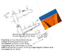 aerohance pods effect on air flow